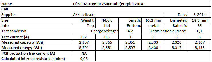 Efest%20IMR18650%202500mAh%20(Purple)%202014-info.png