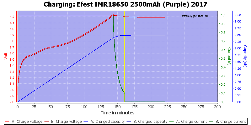 Efest%20IMR18650%202500mAh%20(Purple)%202017-Charge.png