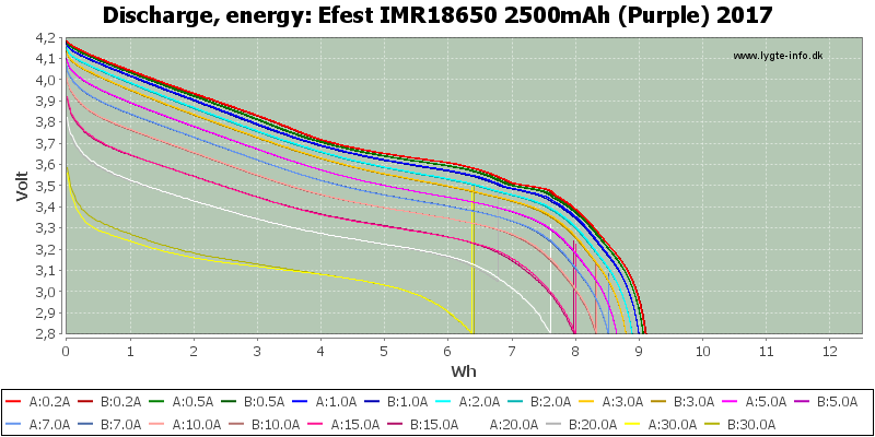 Efest%20IMR18650%202500mAh%20(Purple)%202017-Energy.png