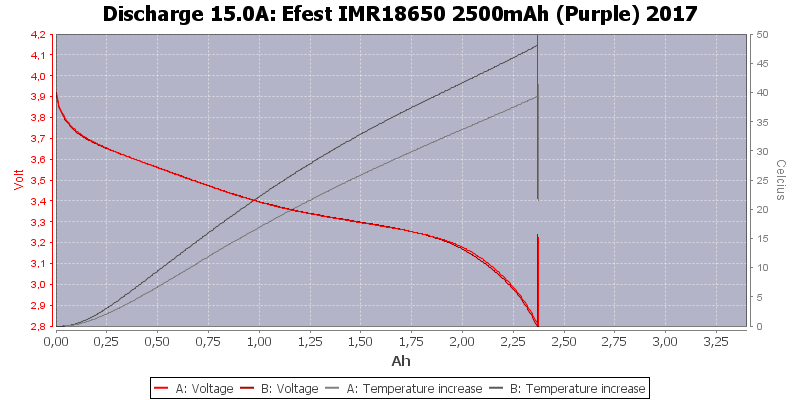 Efest%20IMR18650%202500mAh%20(Purple)%202017-Temp-15.0.png