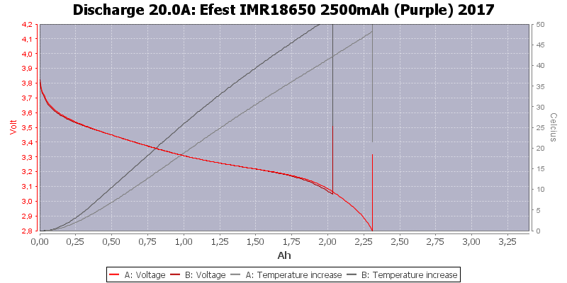 Efest%20IMR18650%202500mAh%20(Purple)%202017-Temp-20.0.png