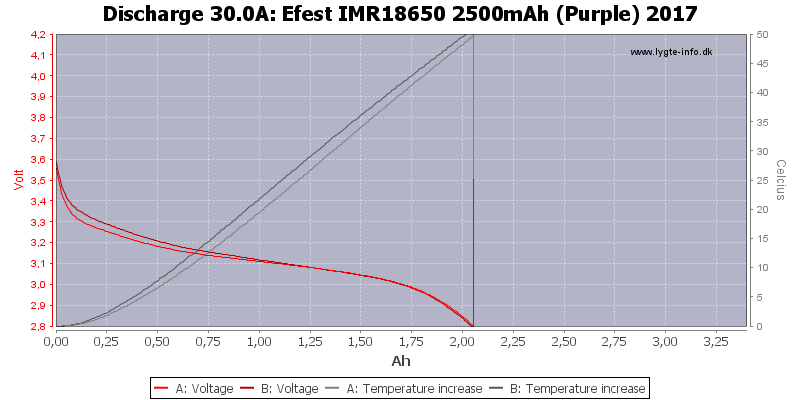 Efest%20IMR18650%202500mAh%20(Purple)%202017-Temp-30.0.png