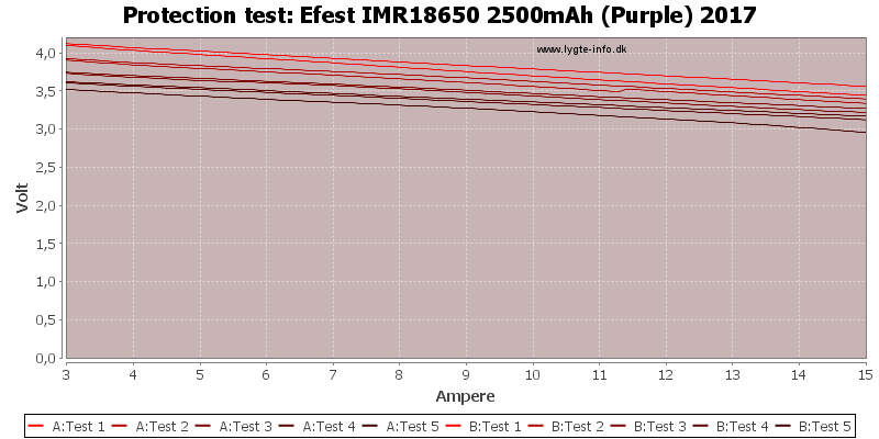 Efest%20IMR18650%202500mAh%20(Purple)%202017-TripCurrent.png