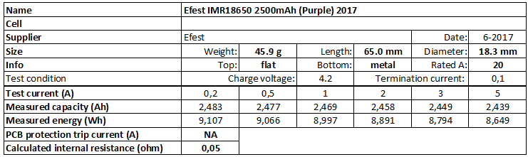 Efest%20IMR18650%202500mAh%20(Purple)%202017-info.png