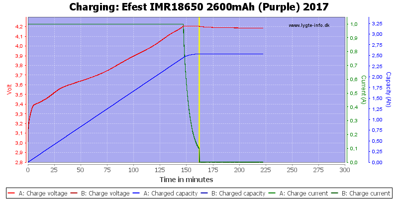 Efest%20IMR18650%202600mAh%20(Purple)%202017-Charge.png