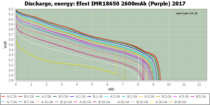 Efest%20IMR18650%202600mAh%20(Purple)%202017-Energy.png