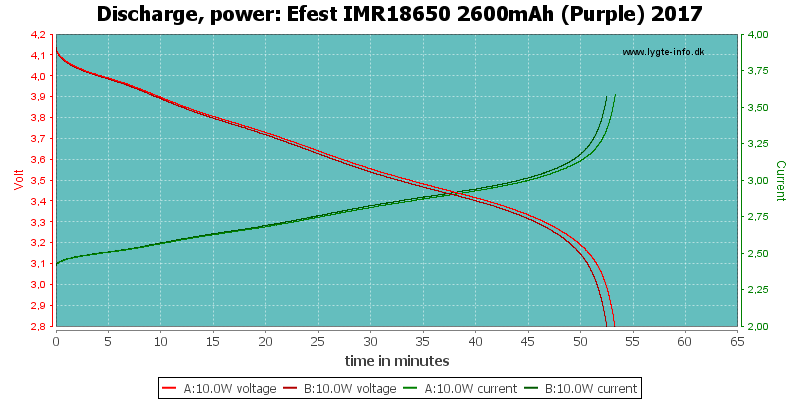 Efest%20IMR18650%202600mAh%20(Purple)%202017-PowerLoadTime.png