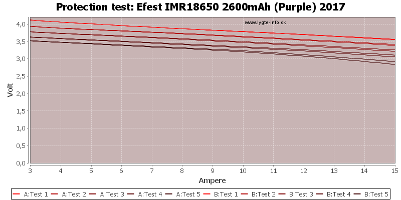 Efest%20IMR18650%202600mAh%20(Purple)%202017-TripCurrent.png