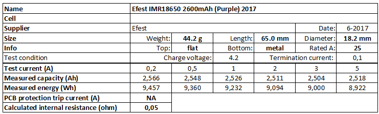 Efest%20IMR18650%202600mAh%20(Purple)%202017-info.png