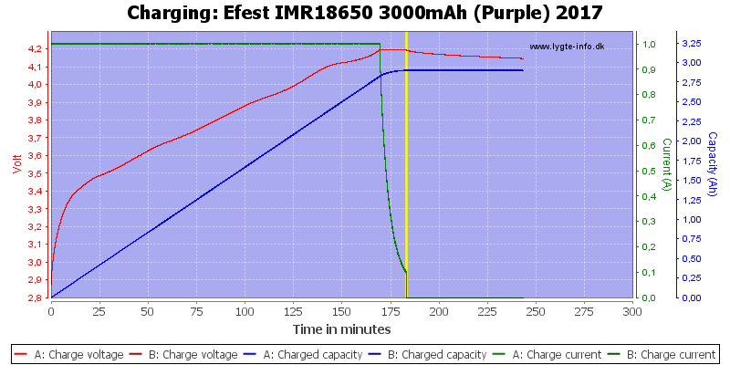 Efest%20IMR18650%203000mAh%20(Purple)%202017-Charge.png