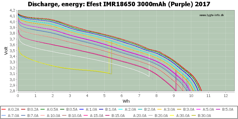Efest%20IMR18650%203000mAh%20(Purple)%202017-Energy.png