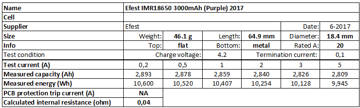 Efest%20IMR18650%203000mAh%20(Purple)%202017-info.png