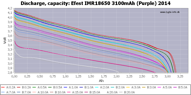 Efest%20IMR18650%203100mAh%20(Purple)%202014-Capacity.png