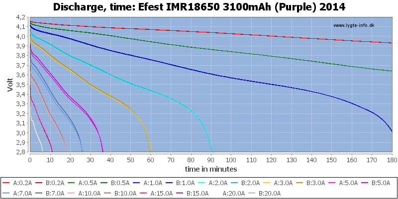 Efest%20IMR18650%203100mAh%20(Purple)%202014-CapacityTime.png