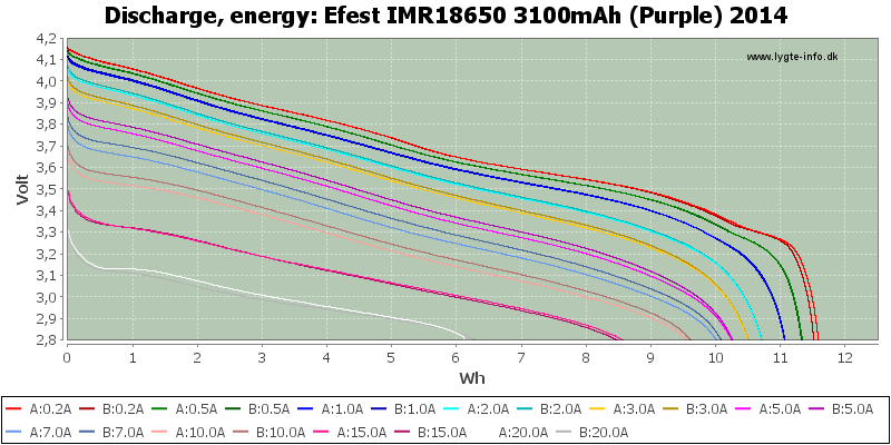 Efest%20IMR18650%203100mAh%20(Purple)%202014-Energy.png