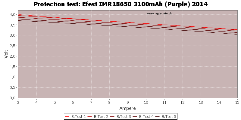 Efest%20IMR18650%203100mAh%20(Purple)%202014-TripCurrent.png