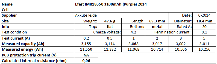 Efest%20IMR18650%203100mAh%20(Purple)%202014-info.png