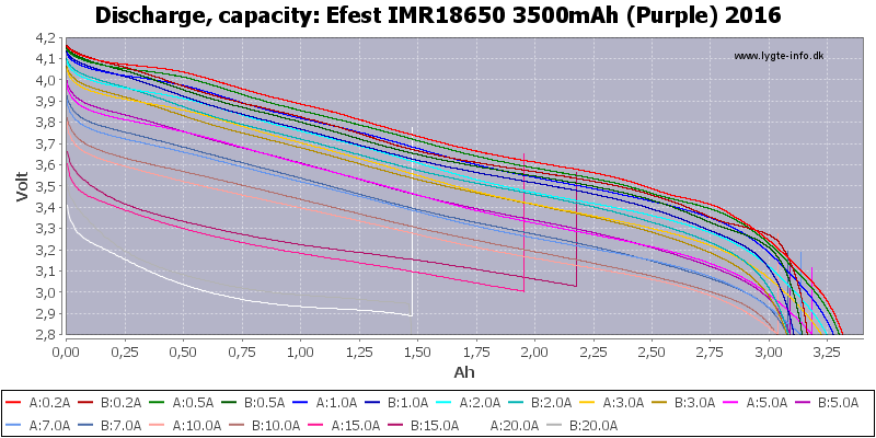 Efest%20IMR18650%203500mAh%20(Purple)%202016-Capacity.png