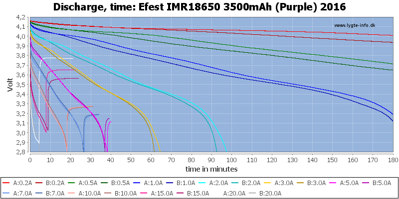 Efest%20IMR18650%203500mAh%20(Purple)%202016-CapacityTime.png