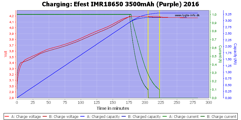 Efest%20IMR18650%203500mAh%20(Purple)%202016-Charge.png