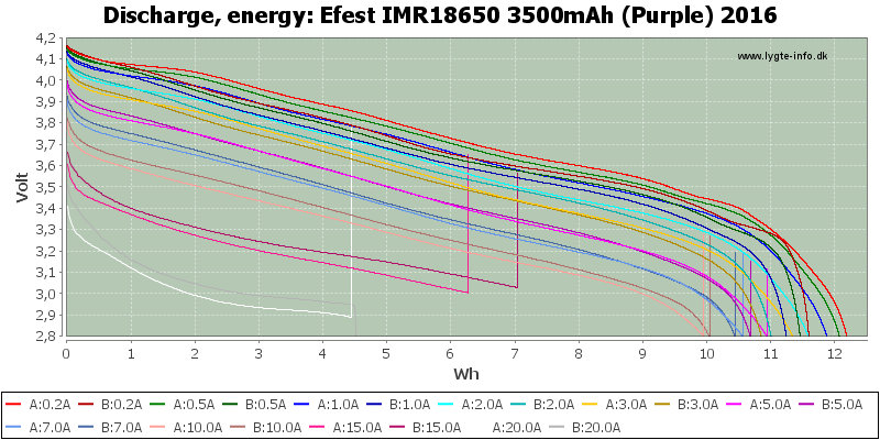 Efest%20IMR18650%203500mAh%20(Purple)%202016-Energy.png
