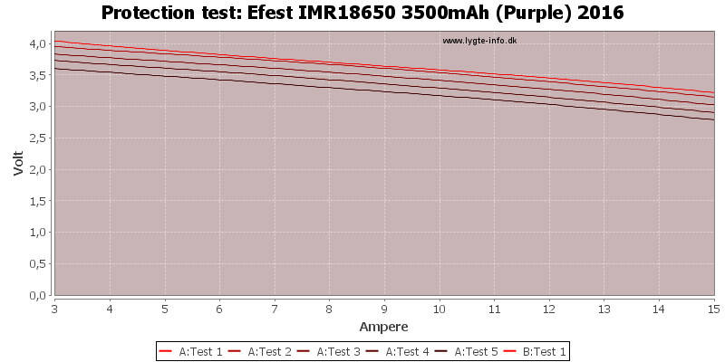 Efest%20IMR18650%203500mAh%20(Purple)%202016-TripCurrent.png