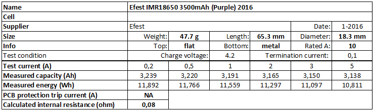 Efest%20IMR18650%203500mAh%20(Purple)%202016-info.png