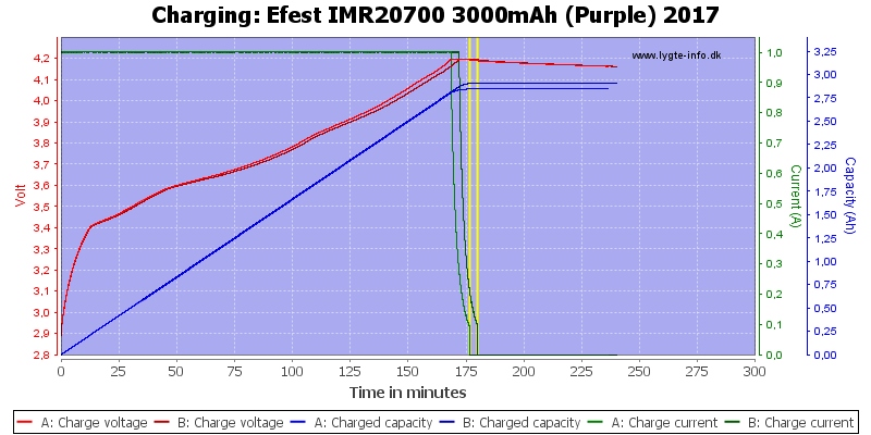 Efest%20IMR20700%203000mAh%20(Purple)%202017-Charge.png