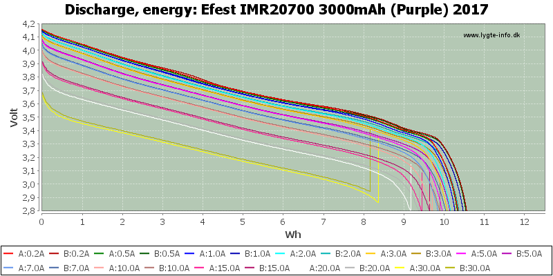 Efest%20IMR20700%203000mAh%20(Purple)%202017-Energy.png