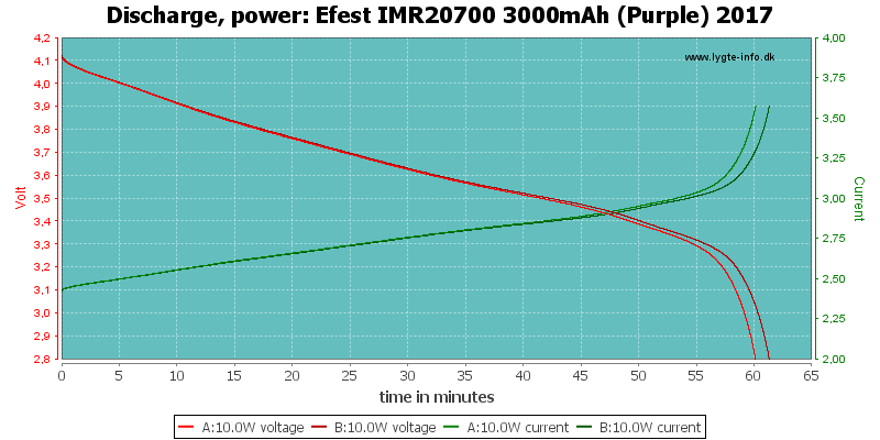 Efest%20IMR20700%203000mAh%20(Purple)%202017-PowerLoadTime.png