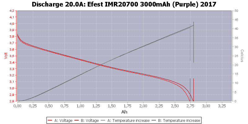 Efest%20IMR20700%203000mAh%20(Purple)%202017-Temp-20.0.png