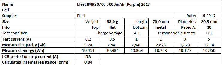 Efest%20IMR20700%203000mAh%20(Purple)%202017-info.png