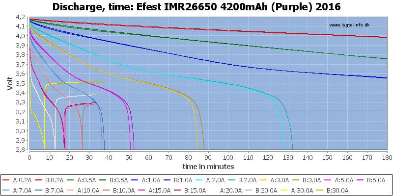Efest%20IMR26650%204200mAh%20(Purple)%202016-CapacityTime.png