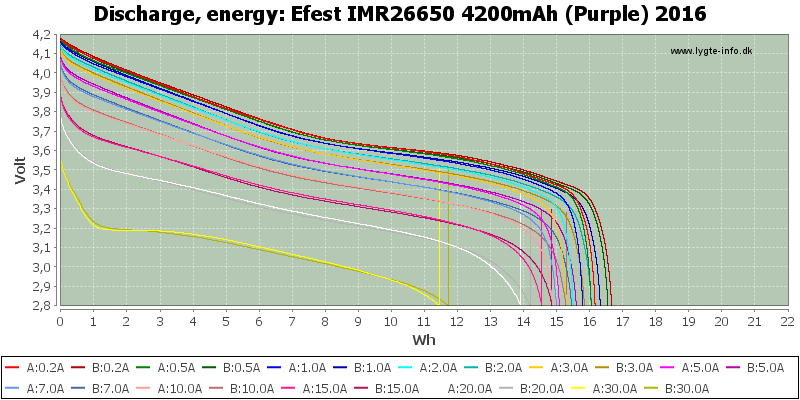 Efest%20IMR26650%204200mAh%20(Purple)%202016-Energy.png