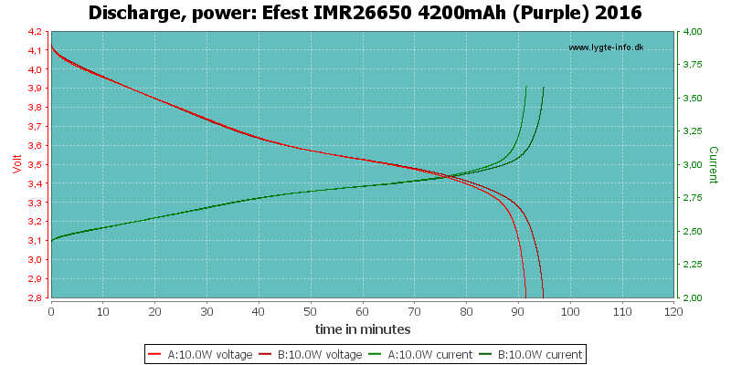 Efest%20IMR26650%204200mAh%20(Purple)%202016-PowerLoadTime.png