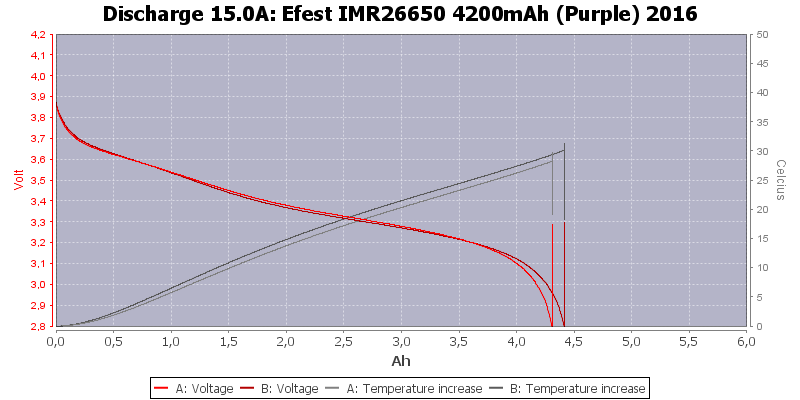 Efest%20IMR26650%204200mAh%20(Purple)%202016-Temp-15.0.png