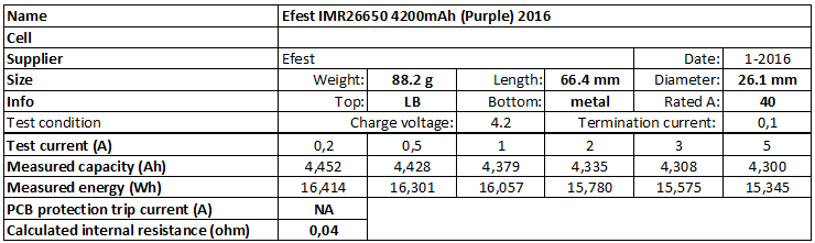 Efest%20IMR26650%204200mAh%20(Purple)%202016-info.png