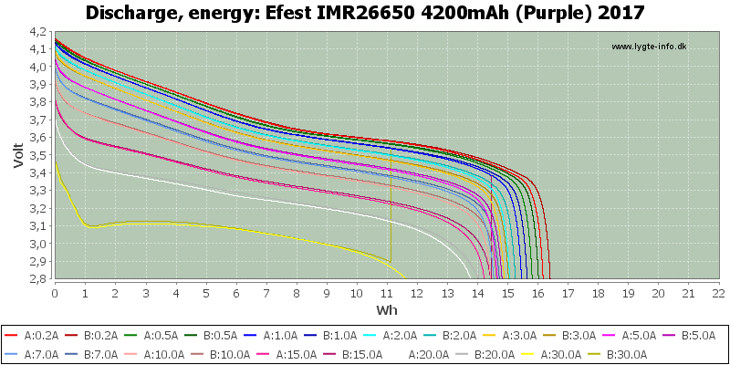 Efest%20IMR26650%204200mAh%20(Purple)%202017-Energy.png