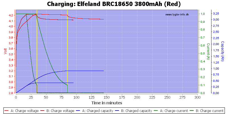 Elfeland%20BRC18650%203800mAh%20(Red)-Charge.png
