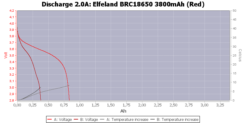 Elfeland%20BRC18650%203800mAh%20(Red)-Temp-2.0.png