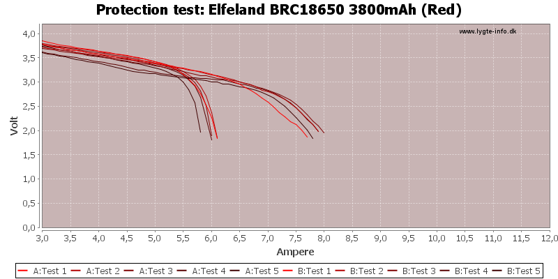 Elfeland%20BRC18650%203800mAh%20(Red)-TripCurrent.png