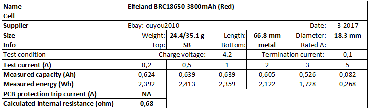 Elfeland%20BRC18650%203800mAh%20(Red)-info.png