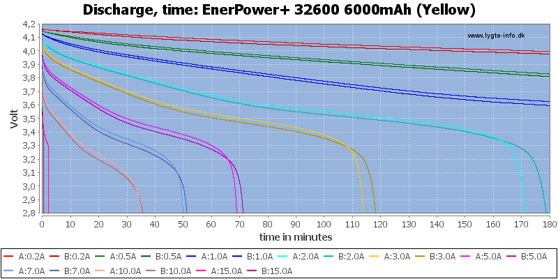 EnerPower+%2032600%206000mAh%20(Yellow)-CapacityTime.png