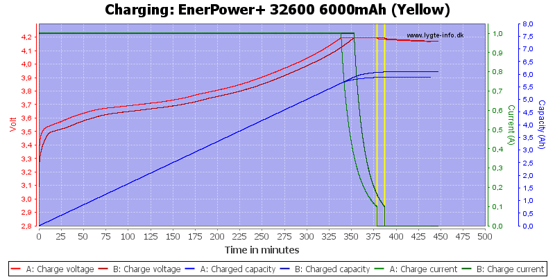 EnerPower+%2032600%206000mAh%20(Yellow)-Charge.png