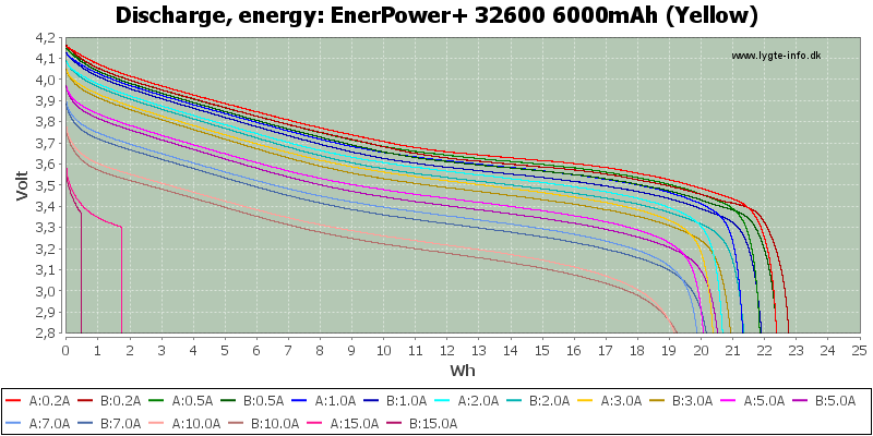 EnerPower+%2032600%206000mAh%20(Yellow)-Energy.png