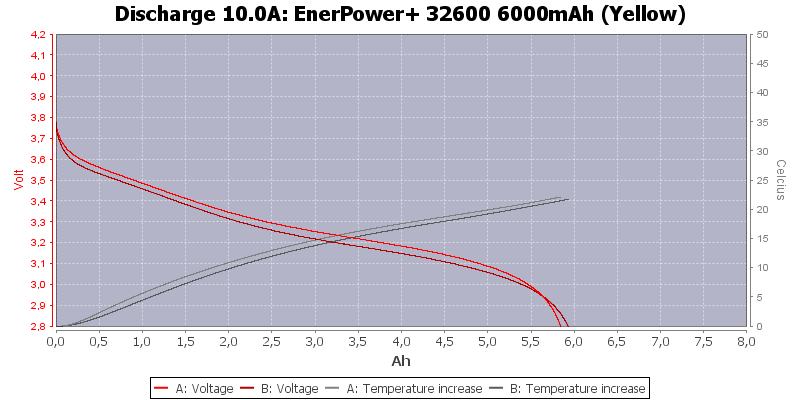 EnerPower+%2032600%206000mAh%20(Yellow)-Temp-10.0.png