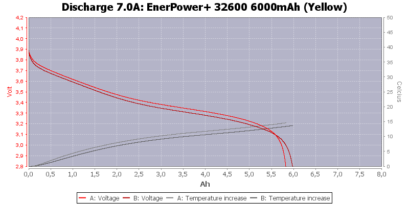EnerPower+%2032600%206000mAh%20(Yellow)-Temp-7.0.png