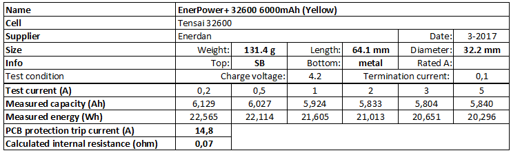 EnerPower+%2032600%206000mAh%20(Yellow)-info.png