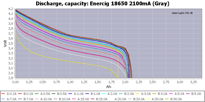 Enercig%2018650%202100mA%20(Gray)-Capacity.png