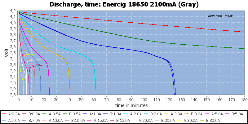 Enercig%2018650%202100mA%20(Gray)-CapacityTime.png